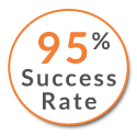 Review Richard Freeman Success Rate